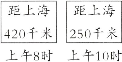 上午8时上午10时
