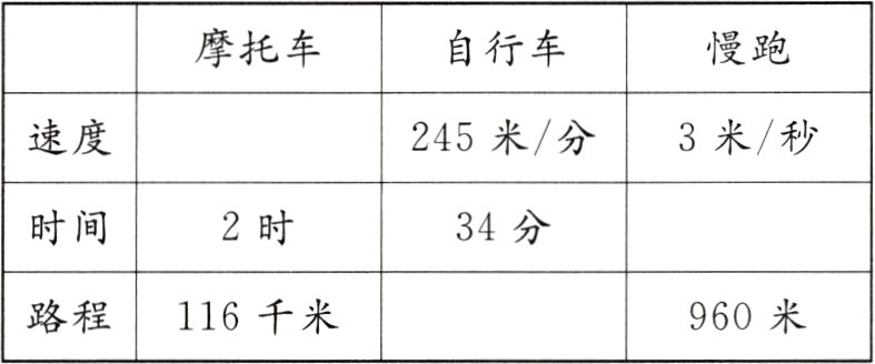 960米路程116千米