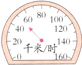 160