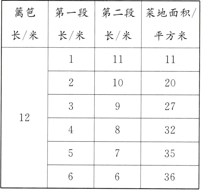 36