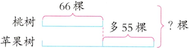 苹果树