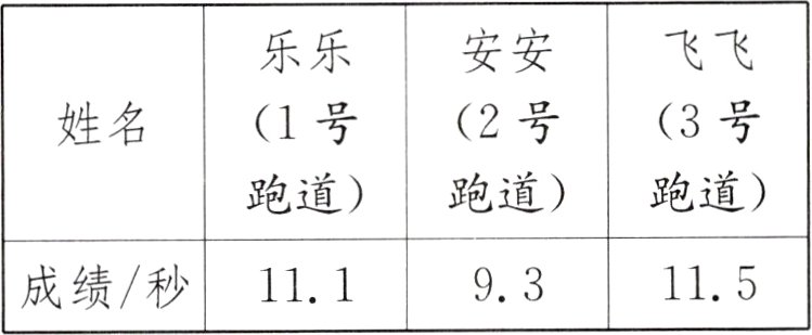 成绩秒11111593