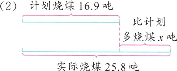 实际烧煤258吨