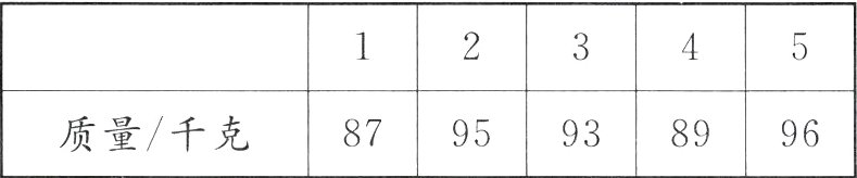 质量千克8789959396