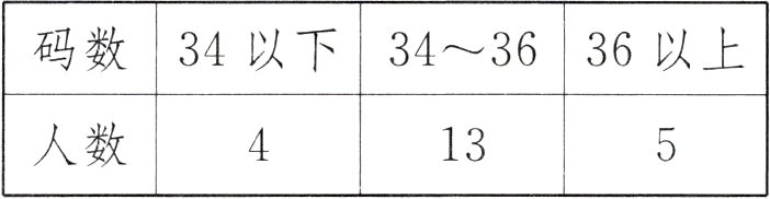 人数13