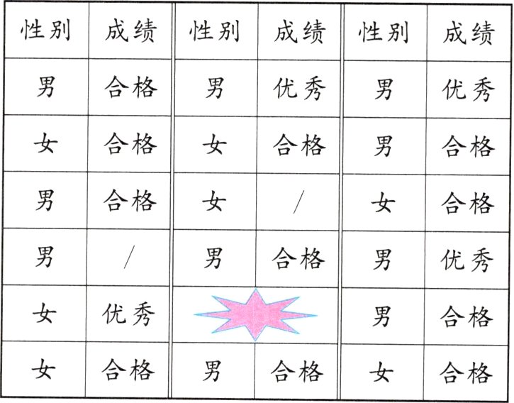 女合格男合格女合格