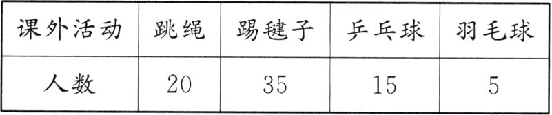 人数203515