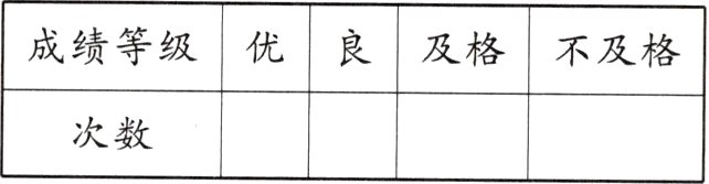 次数