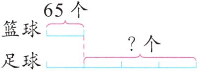 个足球