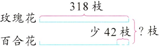 少42枝枝百合花