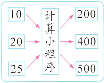 50025