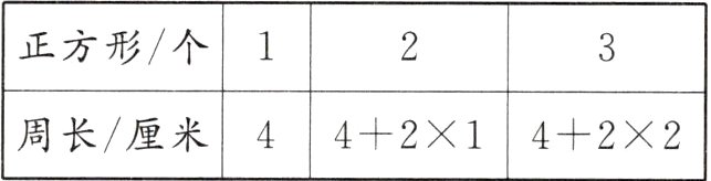 周长厘米4421422