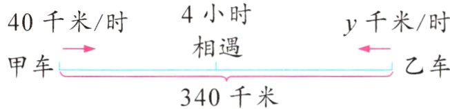 甲车一乙车340千米