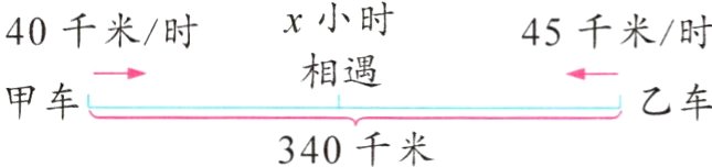 甲车r乙车340千米