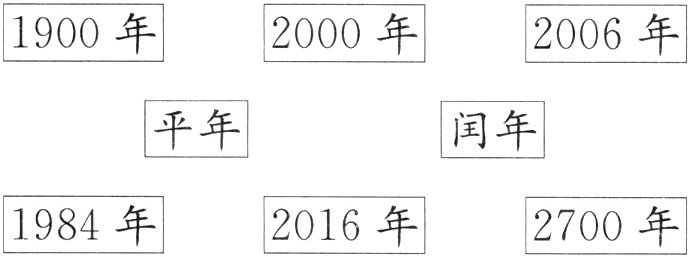 2016年2700年1984年