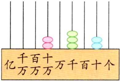 亿万万万万千百十个
