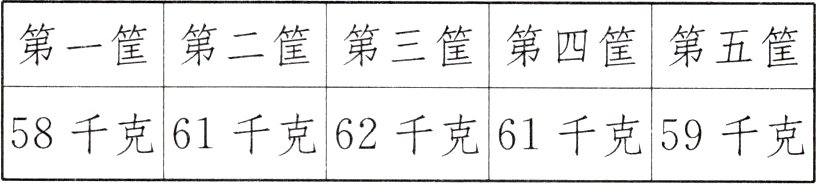 58千克61千克62千克61千克59千克