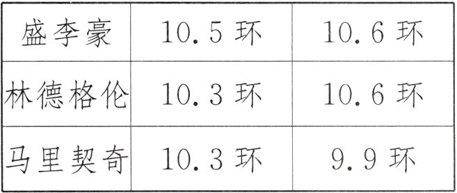 马里契奇103环99环