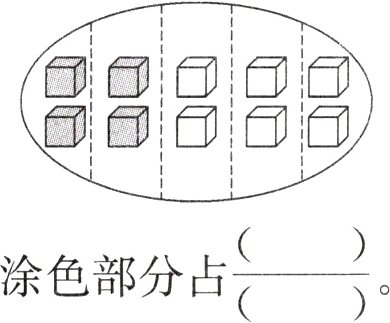 涂色部分占
