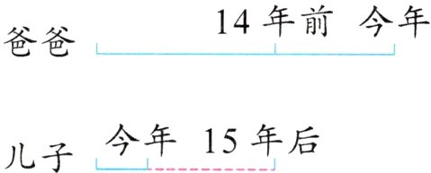 今年15年后儿子