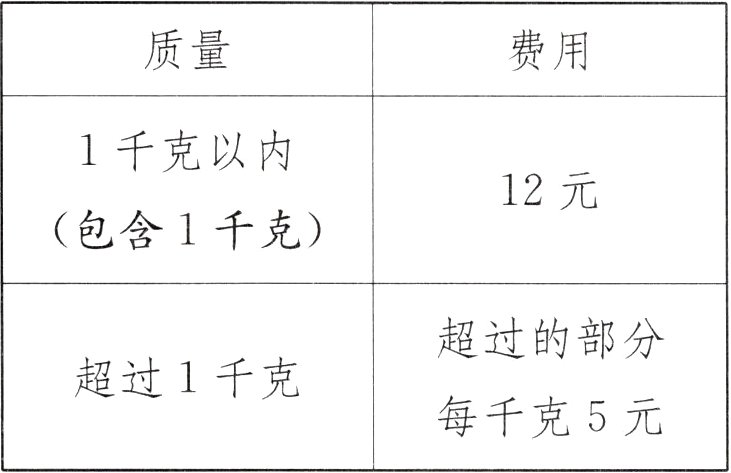 每千克5元