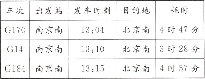 G184南京南1315北京南4时57分