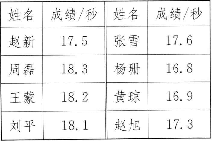 赵旭173刘平181