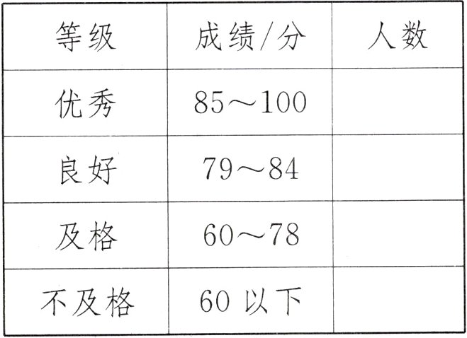 60以下不及格