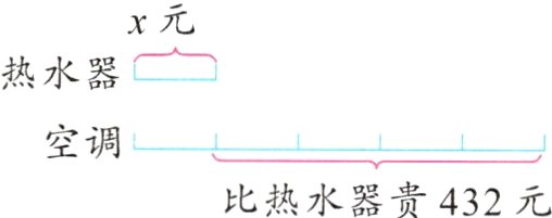 比热水器贵432元