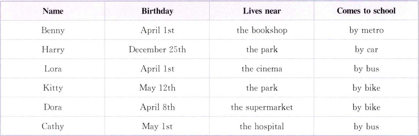 CathyMay1stthehospitalbybus