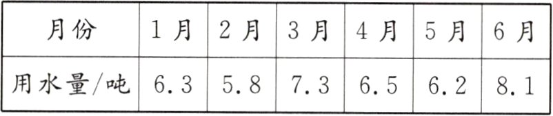 用水量吨635873656281
