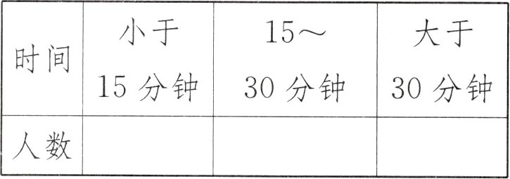 人数