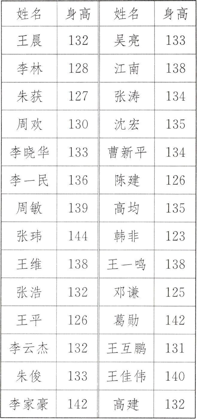 李家豪142高建132
