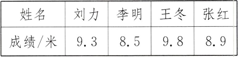 成绩米93859889