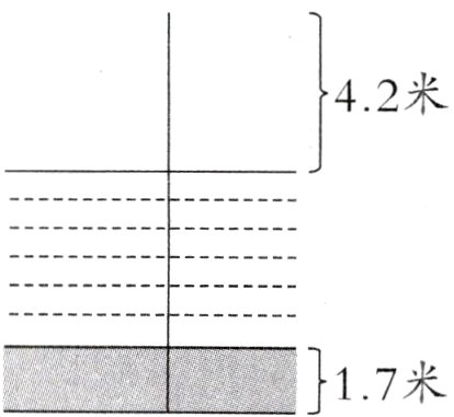 17米