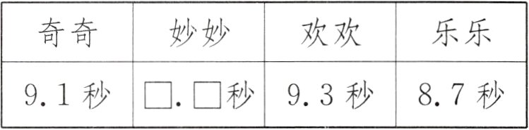 91秒秒93秒87秒