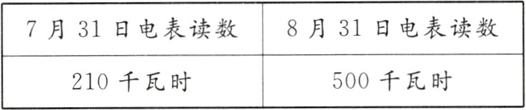 500千瓦时210千瓦时