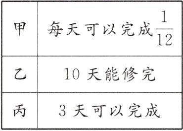 3天可以完成