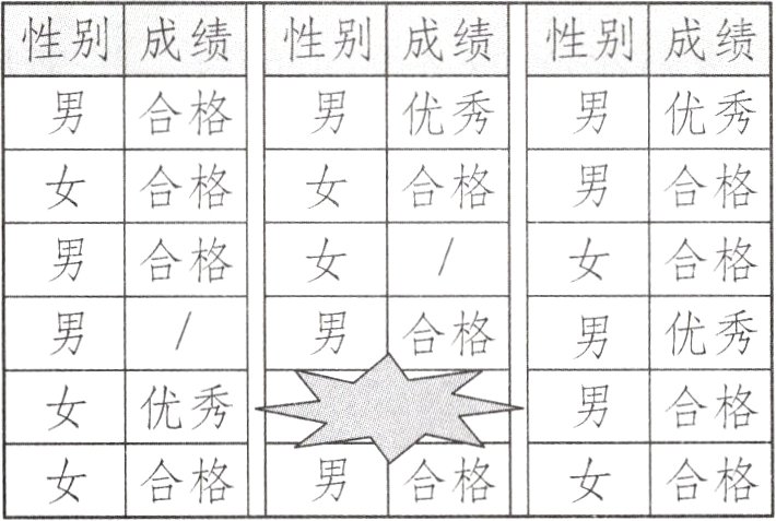 男合格女合格女合格
