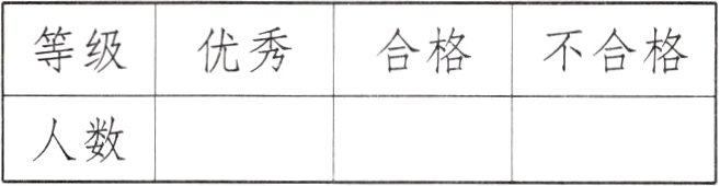 人数