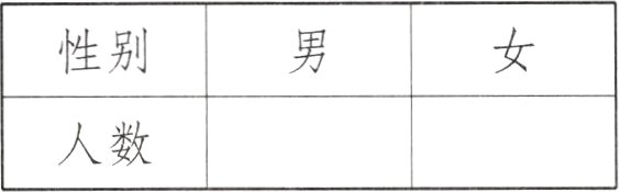 人数