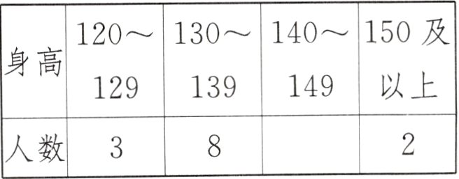 人数