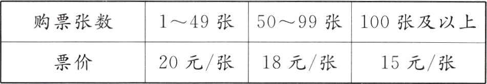 票价20元张18元张15元张