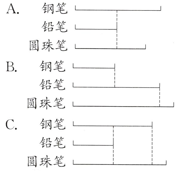 圆珠笔