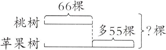 多555棵棵苹果树