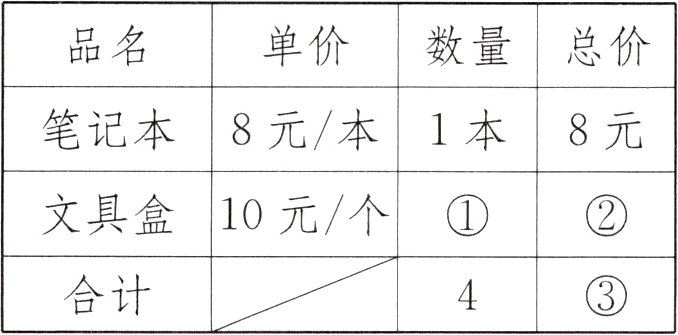 合计