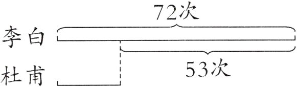 53次杜甫