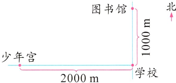学校2000m