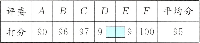 9096979E910095打分