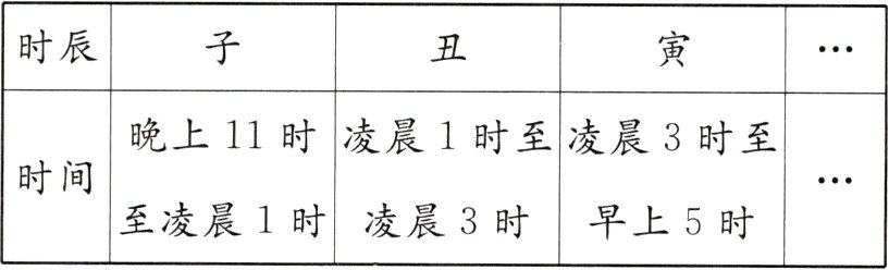 至凌晨1时凌晨3时早上5时
